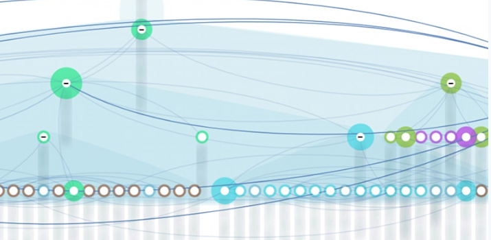 Workshop: The real “us” your organisation through the insights generated by a Network Analysis tool